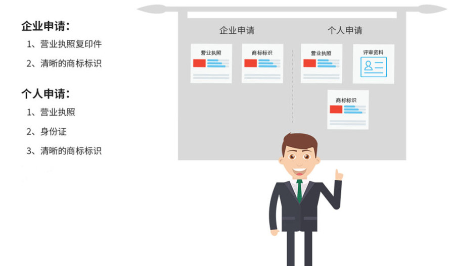 公司商标代理注册（代办注册商标所需准备材料及流程与费用）