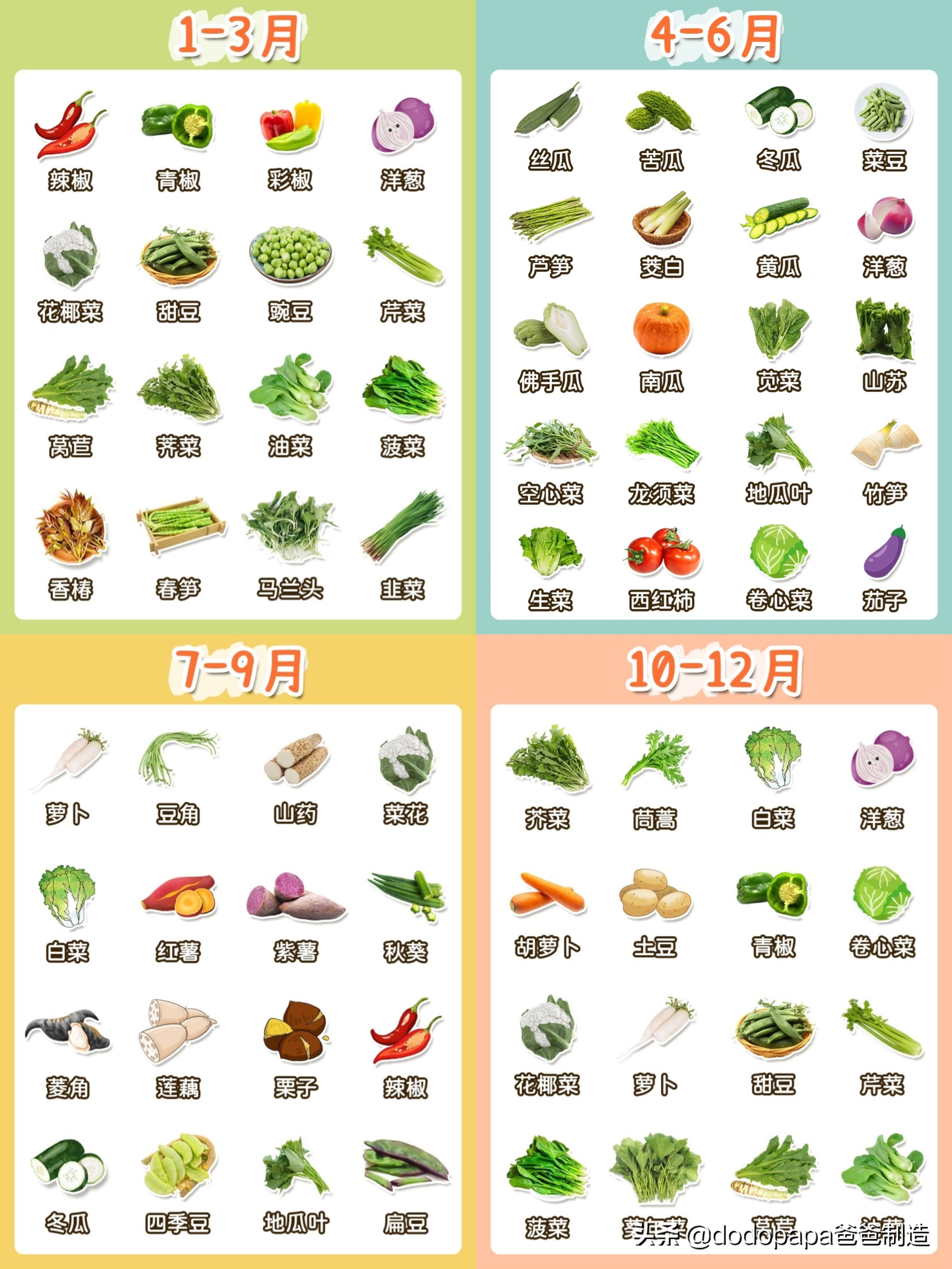 辅食有哪些种类,宝宝辅食蔬菜泥如何添加？附上时令蔬菜月份速查表格给大家