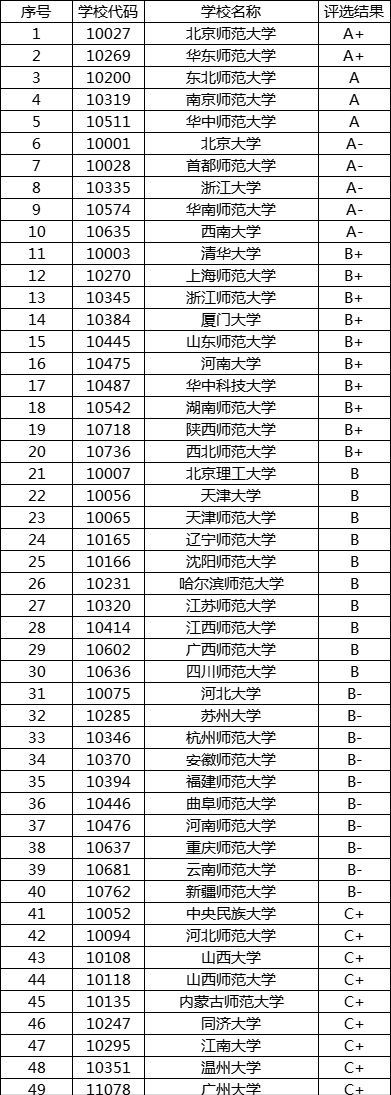 学科语文专硕考研难不难？