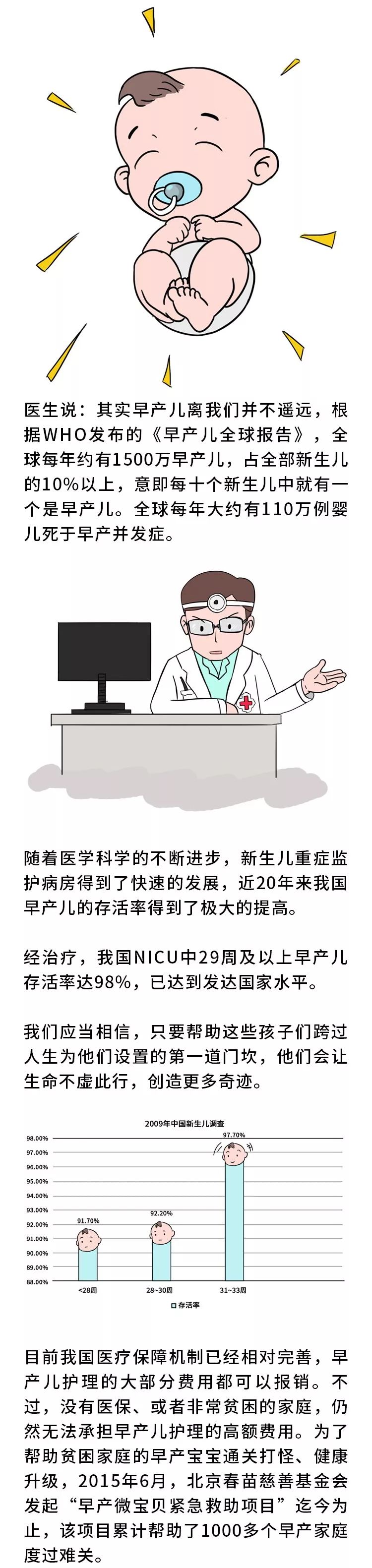 每年1500多万婴儿，出生就面临生死大考验，早产儿的重生有多难？