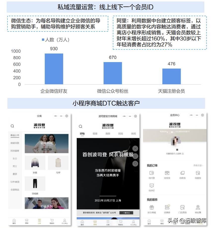 冷冬来临？面对超千亿羽绒服市场：波司登，“羽”时俱进，再出发