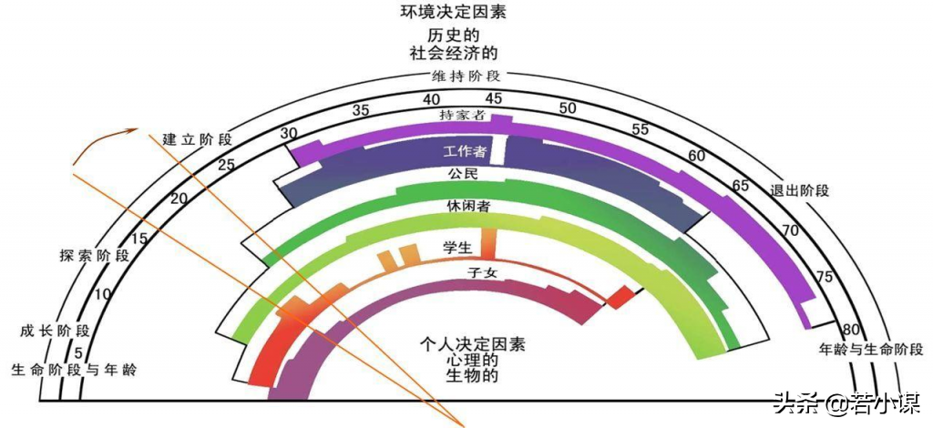 大学生目标（大学生为什么要做职业规划）