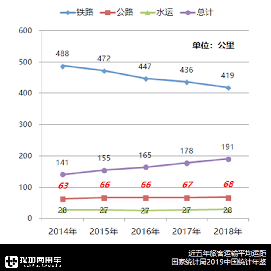 凛冬已至，销量创2007年以来最低，2019年国内客车市场详析上篇