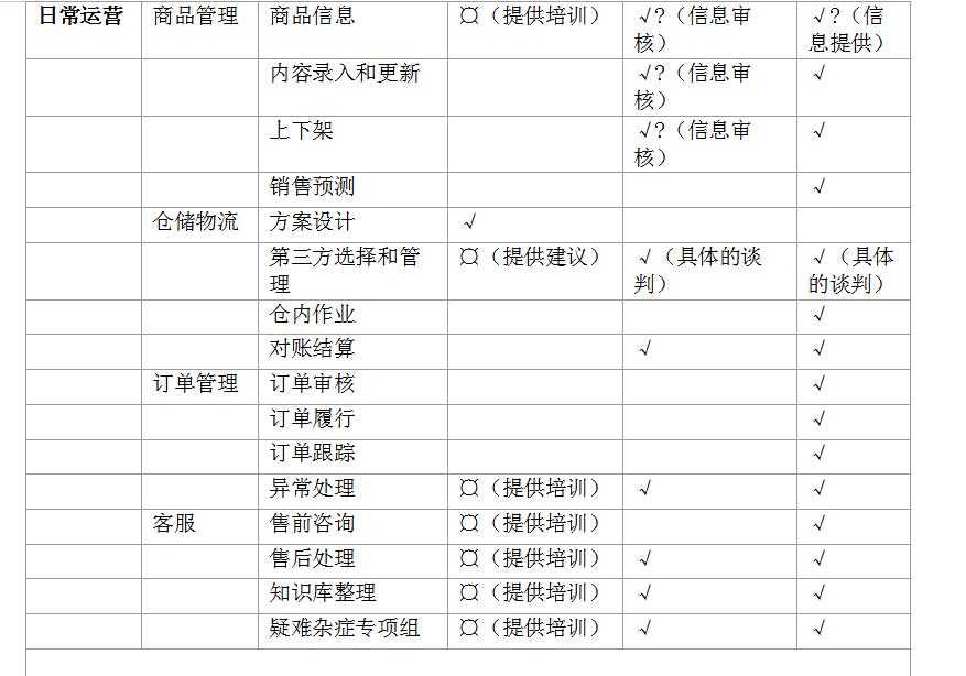 如何运营一个电商平台（电商网站运营方案）