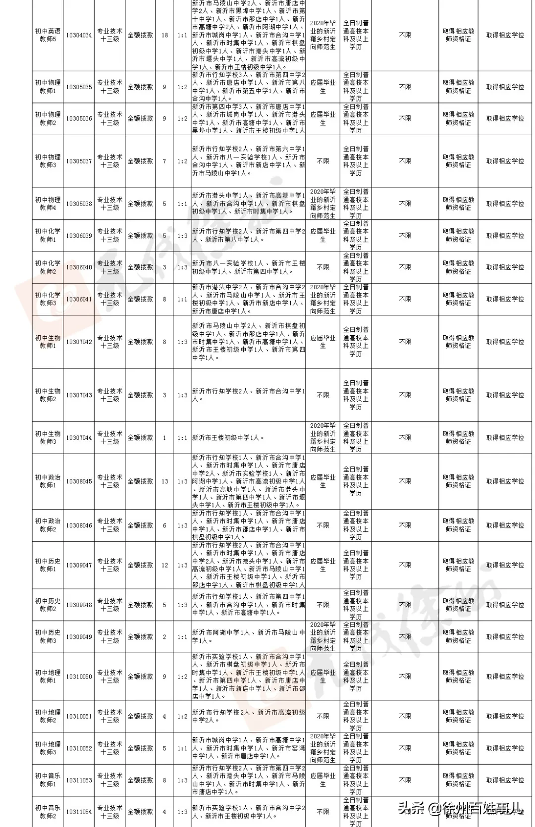 徐州教师招聘网（招聘4925人）