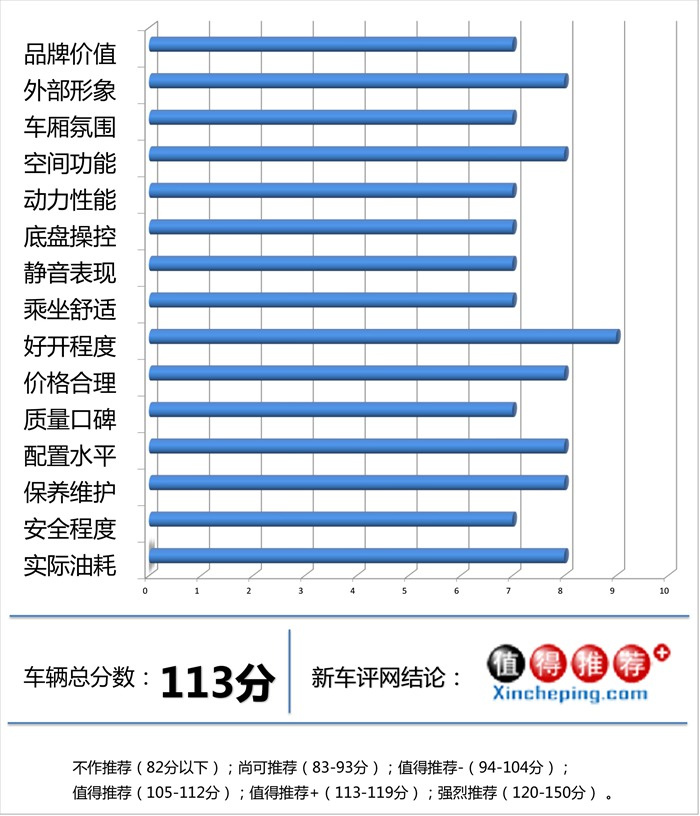 日产轩逸深度车评：三好学生再进化，还省心省力吗？