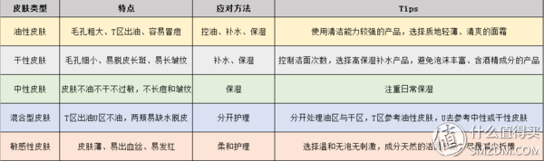 从成分到仪器，一文搞懂男士洁面