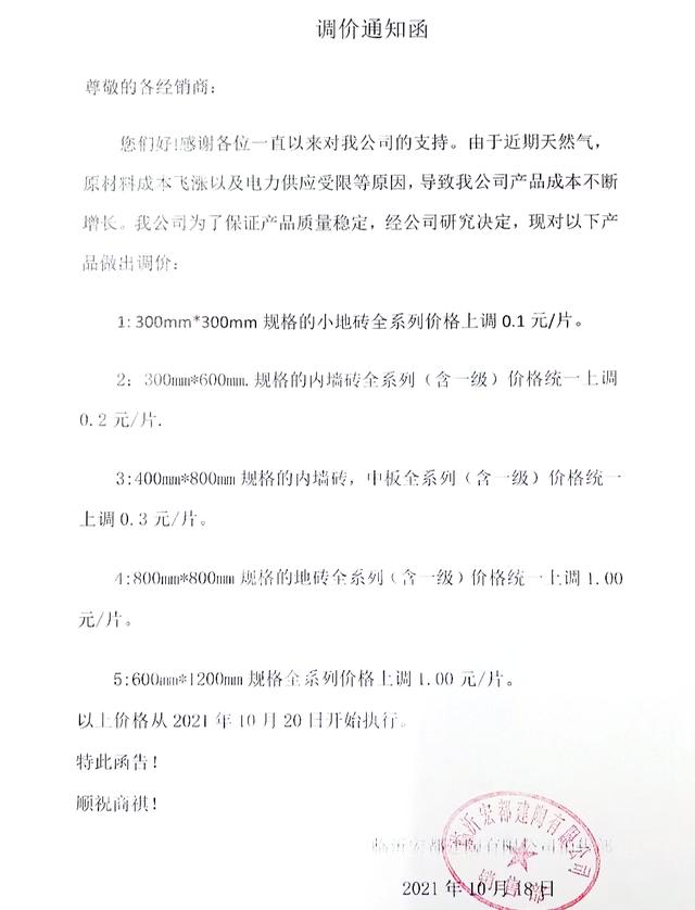 天然气价格突然暴涨35.7%，山东瓷砖价格一个月内连涨四次