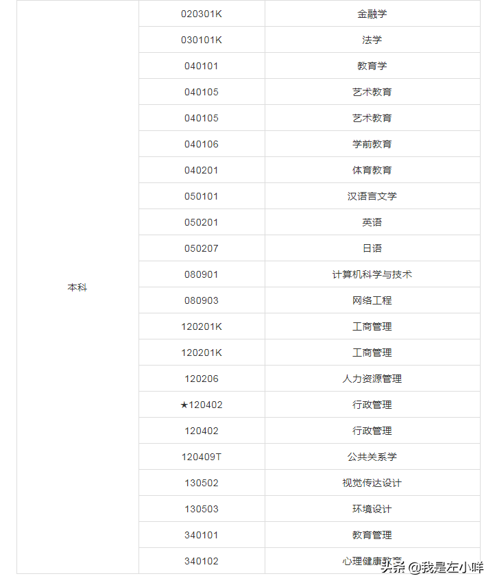 2021年华南师范大学自考本科热门专业必考课程有哪些