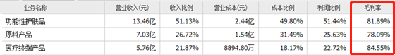 华熙生物｜利润增长0.73%！玻尿酸卖不动了？