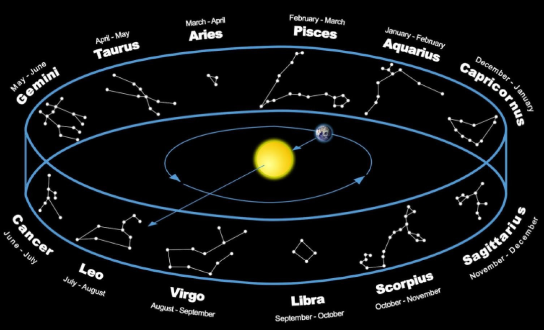 你的星座在哪里？