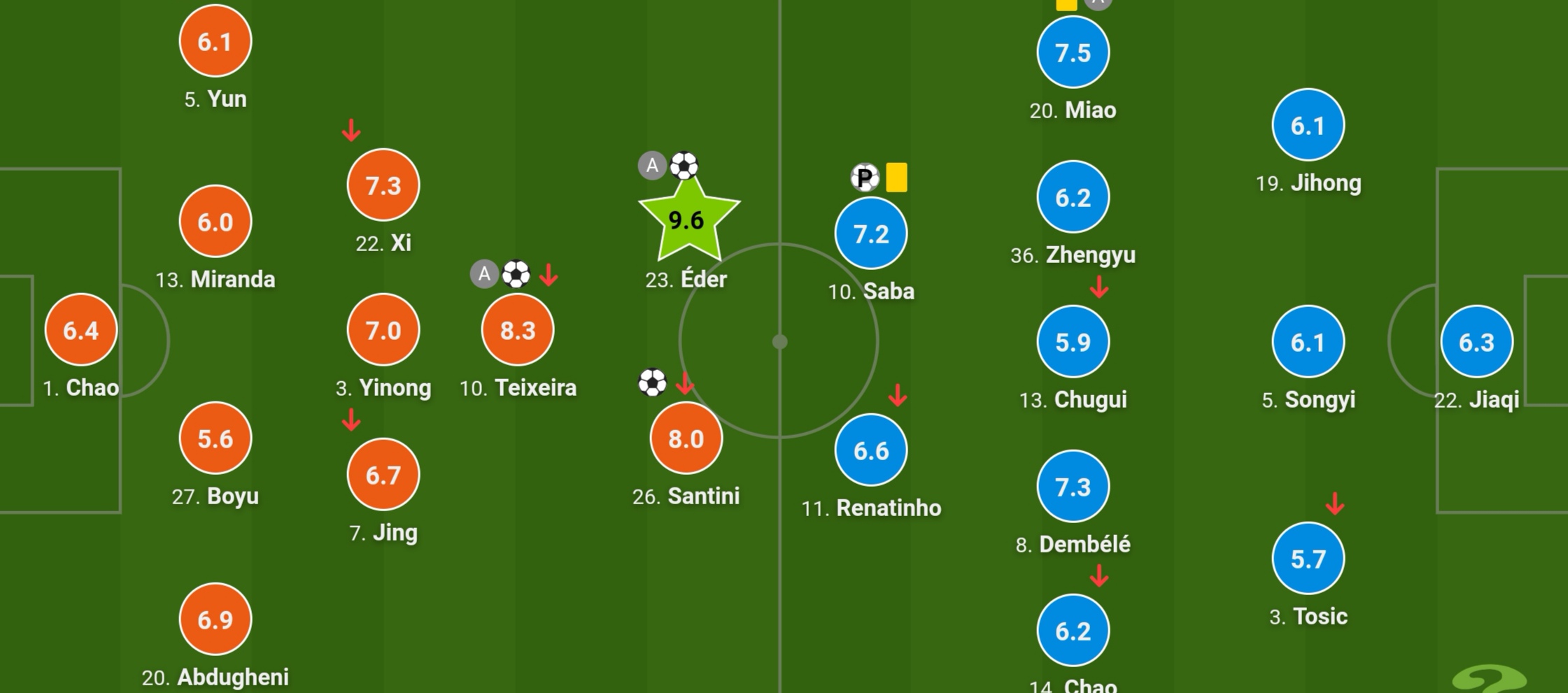 中超江苏苏宁3-3广州富力战报(3-3！富力悍将泪流满面，顾超一脸懵逼，球迷：看到了鲁能影子)