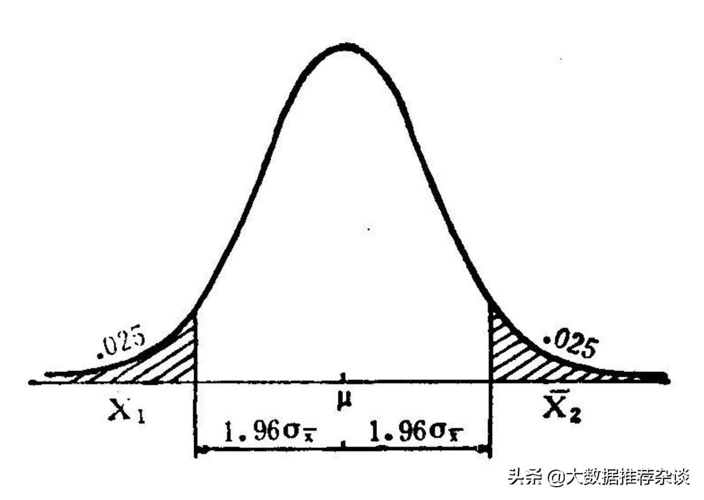 置信区间计算方法详解：从基础概念到实际应用的完整指南