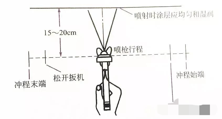 汽车喷漆方法讲解