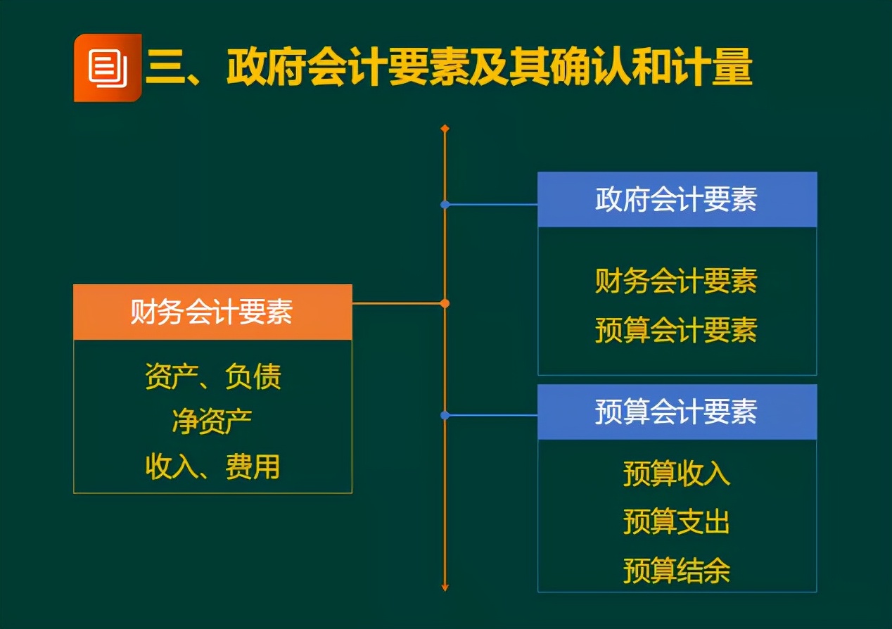 「速领！初会实务精讲讲义」2022年上岸就靠它了