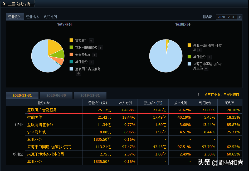 借壳三年股价从66元跌到12元，周鸿祎的三六零为何跌落神坛？