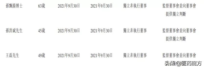 和誉医药今日举办上市仪式！孙飘扬、王磊担任独董
