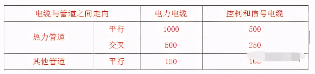 电缆敷设方式选择及一般规定，介绍非常到位（建议大家收藏）