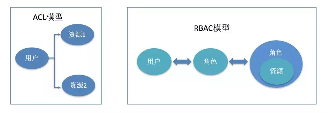 安全事故频发，如何构建一个数据安全平台？
