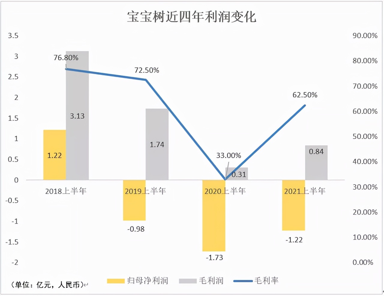 万亿母婴市场迎来洗牌时刻，品牌们如何讨好宝妈群体？