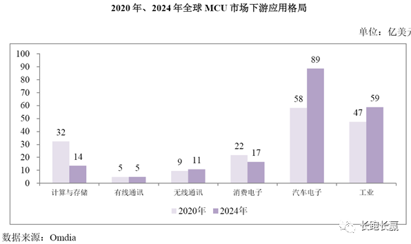 公司综述：比亚迪半导体