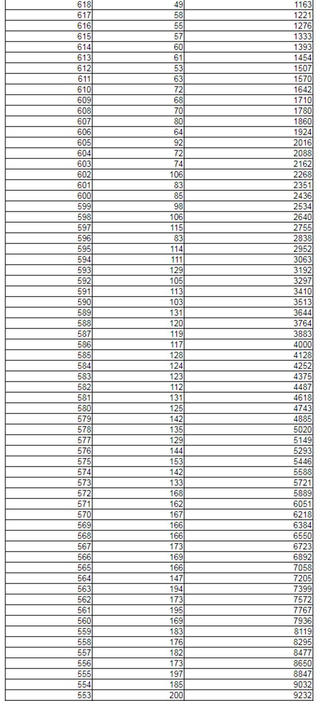 2021新高考：辽宁首发高考分数线+一分一段位次表！其余7省参考
