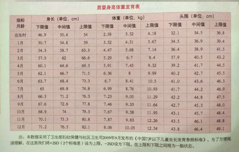 3个月是宝宝发育的里程碑，发育标准、具备能力、早教方法，收藏