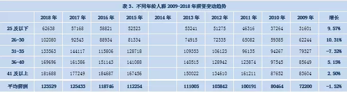 会计证书最新报价出炉!初级8.4万,中级14.2万,谁说吃不起榨菜