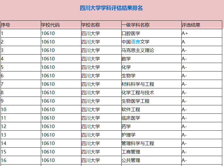 西部名校四川大学2019在各省录取最低位次、优势学科和最新排名