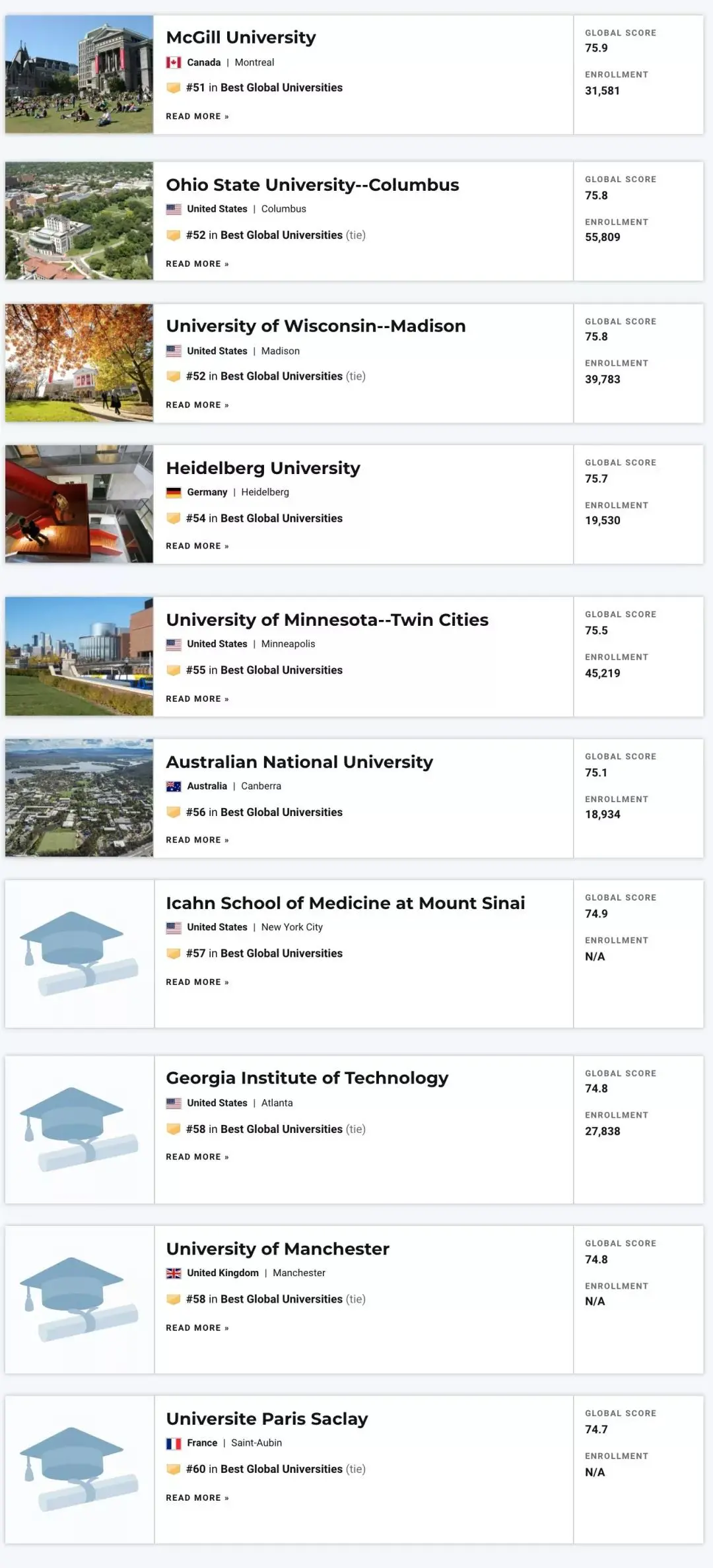 2022年USNews世界大学排名发布：美国强势霸榜，中国上榜数量第二