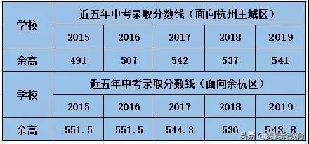 杭州余杭高中公布2020一段590名录取大学名单！浙大87人
