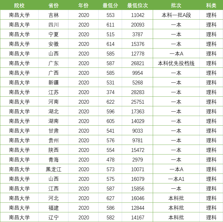 ​南昌大学，江西省超值大学！省外考生不知道，本地考生很喜欢