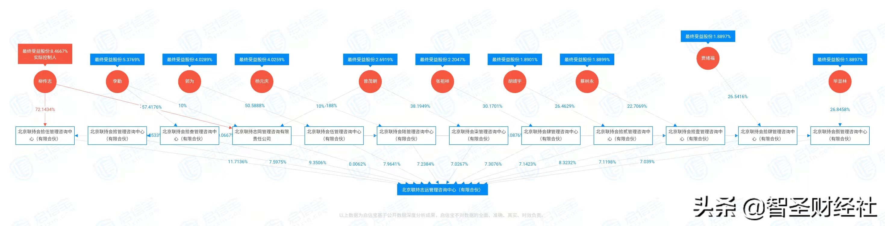 联想集团股权大起底：中科院的原始股份都花落到了谁家？