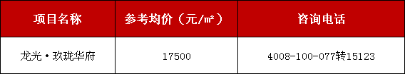 最贵25万/年，南宁10所顶级学校学费曝光，读完你能在南宁买3套房