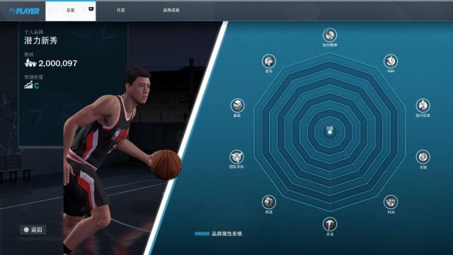 nba都有哪些ps图片(《NBA2K22》PS5版本评测：自由的篮球之城 合格的系列续作)