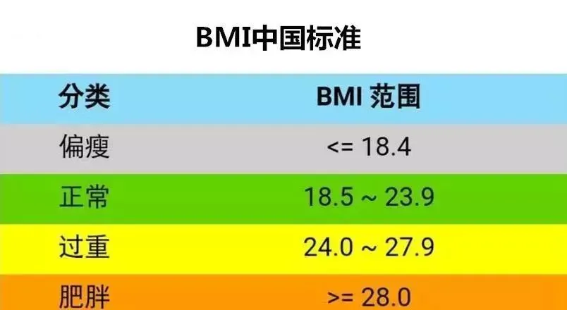 从120斤到100斤,最适合你的减肥方法在这里