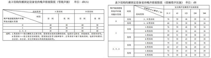 使用入耳式耳机影响听力，是真的咩？