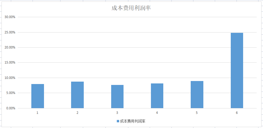A股特高压龙头，多晶硅产量全国第三，还坐拥金矿和120亿煤炭资源