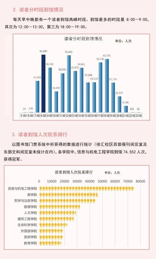 沪上大学生最爱看哪些书？13所院校年度图书馆大数据出炉