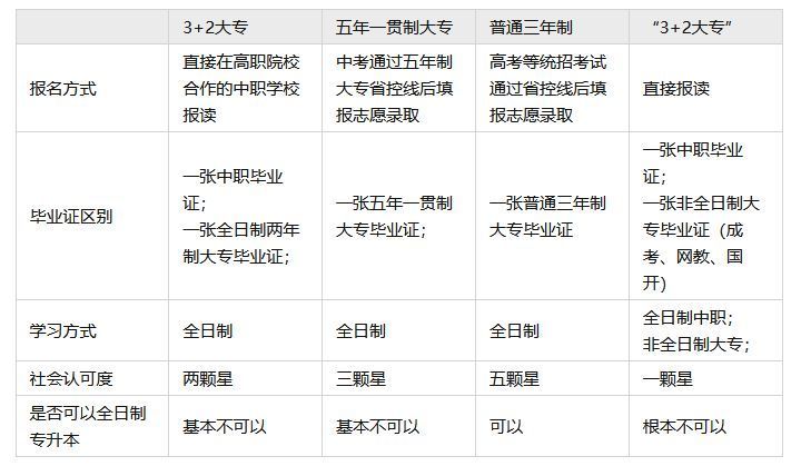 中职生（中专、职高、技校）怎么上大学？我来手把手教你