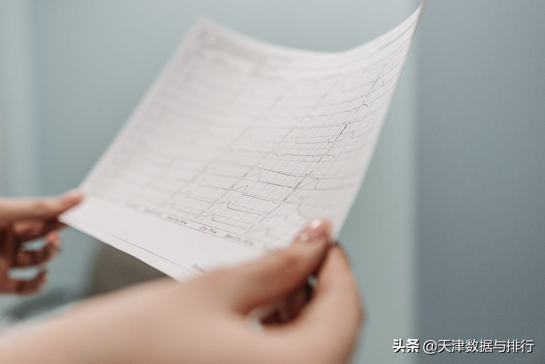聚焦天津医疗（二）：天津医学教育有哪些优势专业？