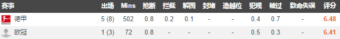 欧冠决赛格策为什么没上场(深度分析｜拿过欧洲金童的“德国梅西”格策，为何被多特给放弃？)