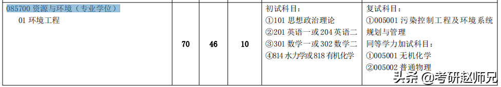 江苏省211推荐—河海大学一流学科，分别要多少分才适合？