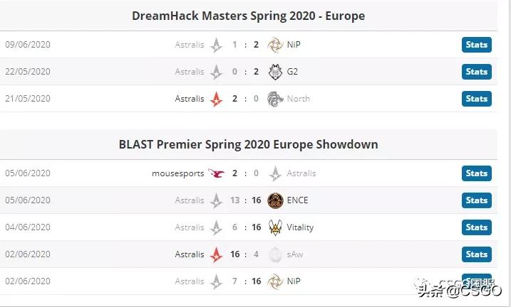 「CSGO杂谈」一顿操作舞舞圈圈，2020职业变阵你看懂了吗