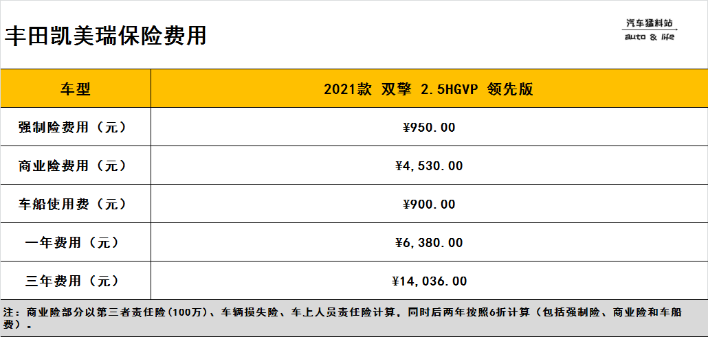 落地25万内入手丰田凯美瑞混动是否可行，后续养车成本高不高？