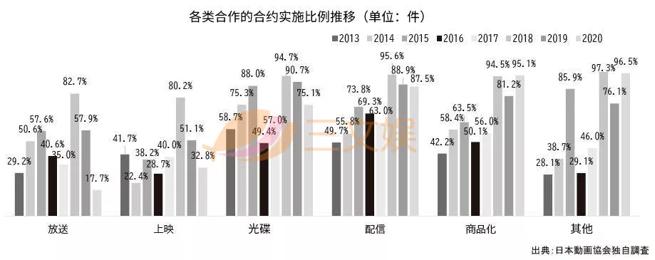 日本动画如何出海？海外市场规模已超本土