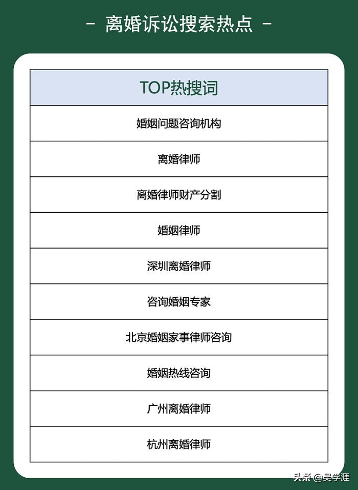 解读：百度公布10月法律行业月报，离婚诉讼要成香饽饽了