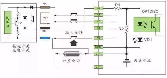 快速看懂PLC输入源型和漏型的接线方法