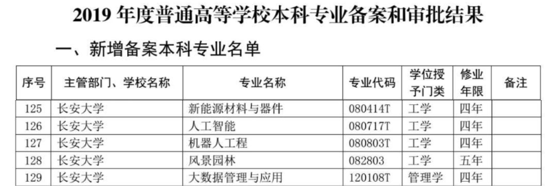 创造“世界之最、亚洲第一、中国第一”！今天，长安大学70岁了！