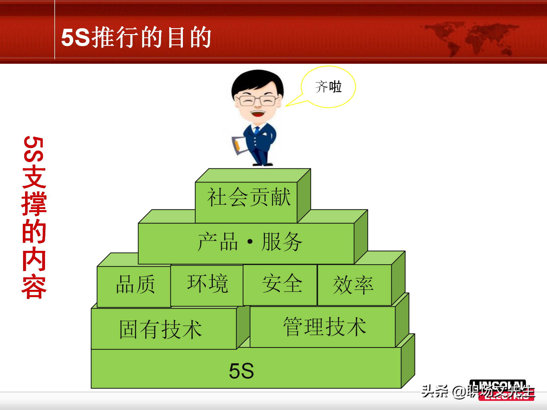 5S推行的方法步骤，78页精益生产5S管理培训课件，非常经典实用